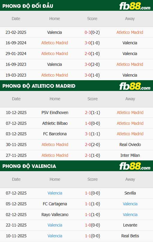 fb88-chi tiết kèo trận đấu Atletico Madrid vs Valencia