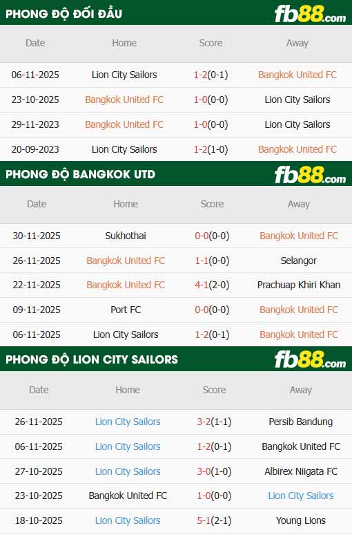 fb88-thông số trận đấu Bangkok United vs Lion City