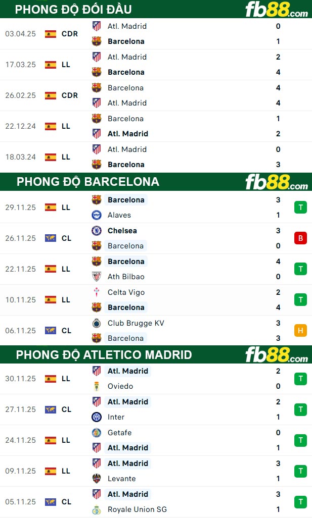 fb88-thong-so-tran-dau-Barcelona-vs-Atletico-Madrid-03-12-2025