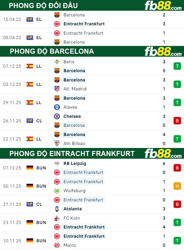 fb88-thong-so-tran-dau-Barcelona-vs-Eintracht-Frankfurt-10-12-2025