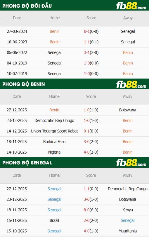 fb88-thông số trận đấu Benin vs Senegal