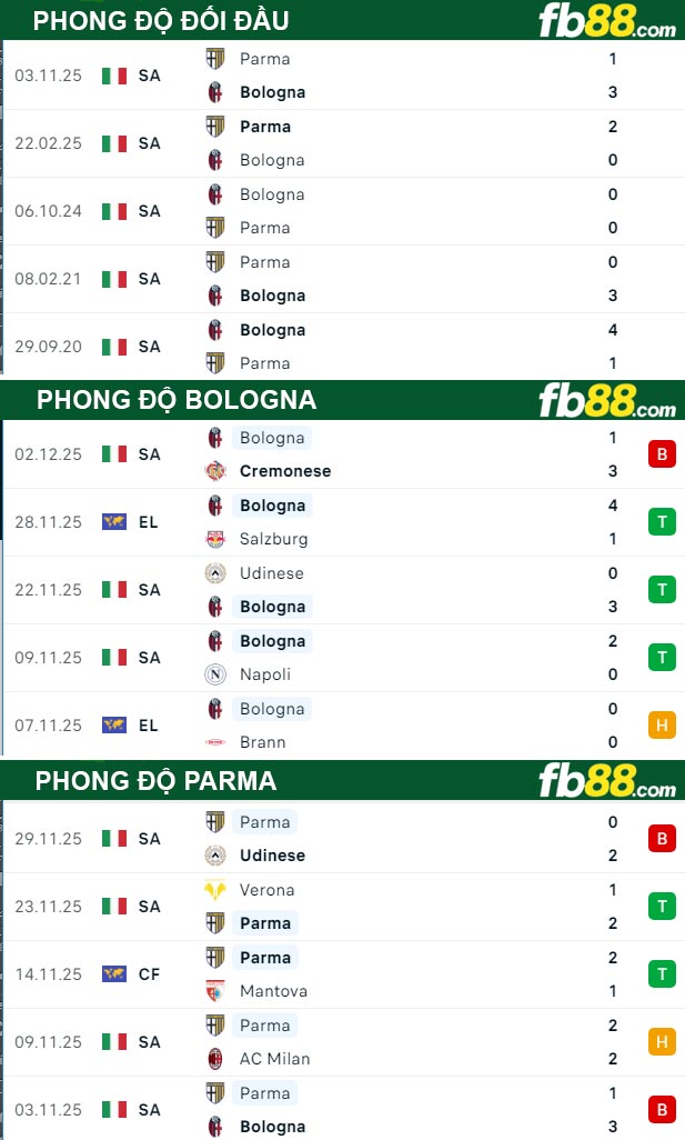 fb88-thong-so-tran-dau-Bologna-vs-Parma--05-12-2025