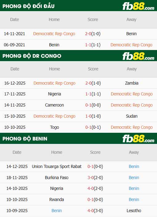 fb88-thông số trận đấu CH Congo vs Benin