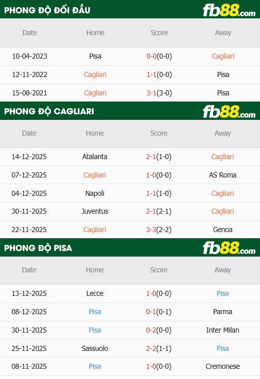 fb88-thông số trận đấu Cagliari vs Pisa