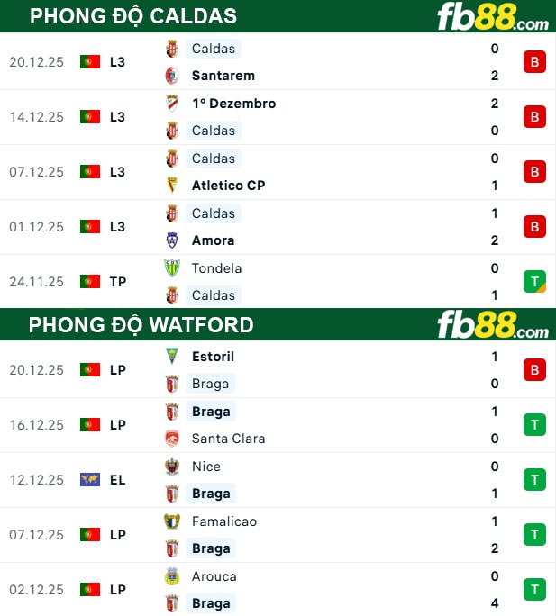 fb88-thong-so-tran-dau-Caldas-vs-Braga-24-12-2025