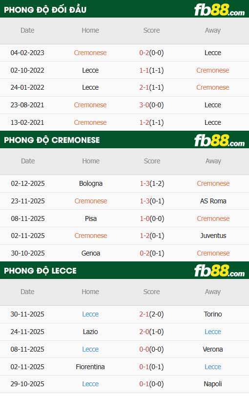fb88-thông số trận đấu Cremonese vs Lecce