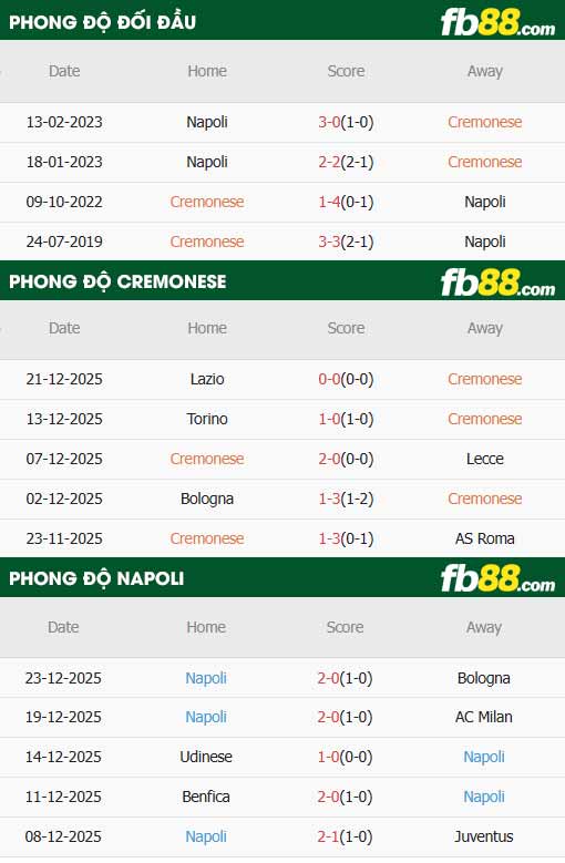 fb88-thông số trận đấu Cremonese vs Napoli