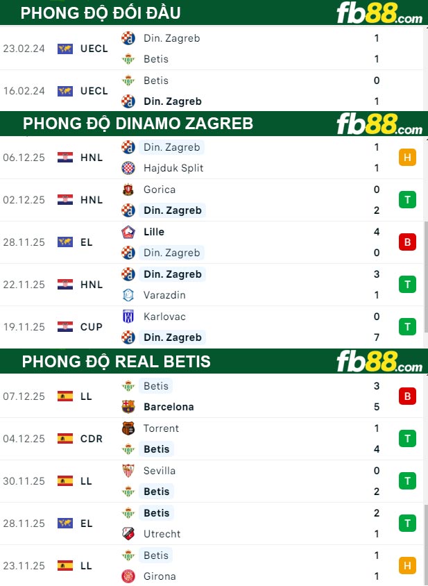 fb88-thong-so-tran-dau-Dinamo-Zagreb-vs-Real-Betis-12-12-2025