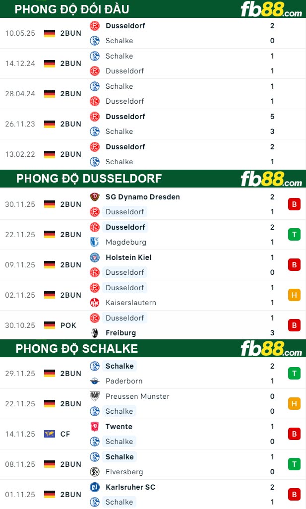 fb88-soi-keo-tran-dau-Dusseldorf-vs-Schalke-06-12-2025