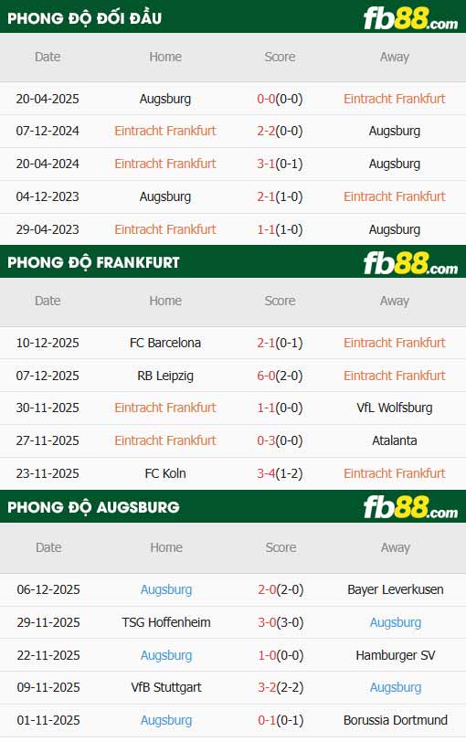 fb88-thông số trận đấu Eintracht Frankfurt vs Augsburg