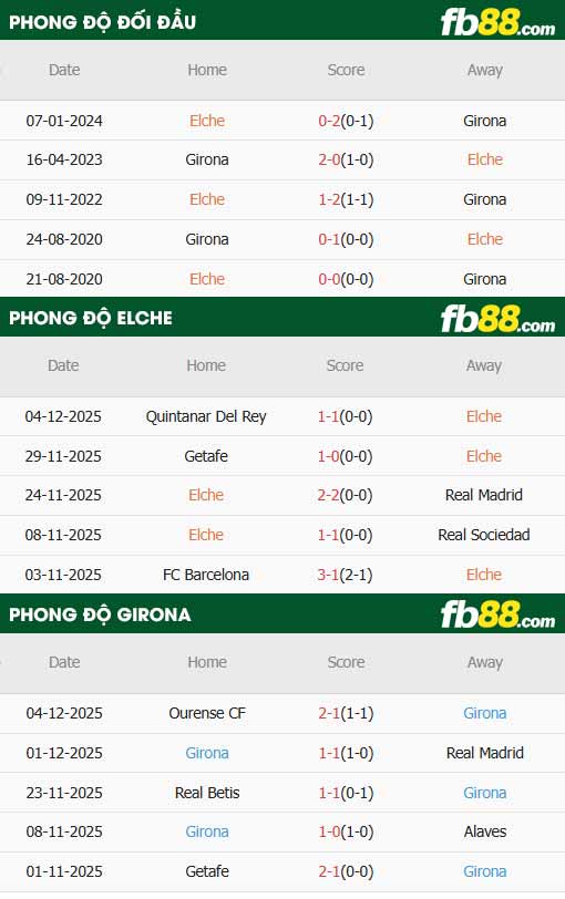 fb88-thông số trận đấu Elche vs Girona