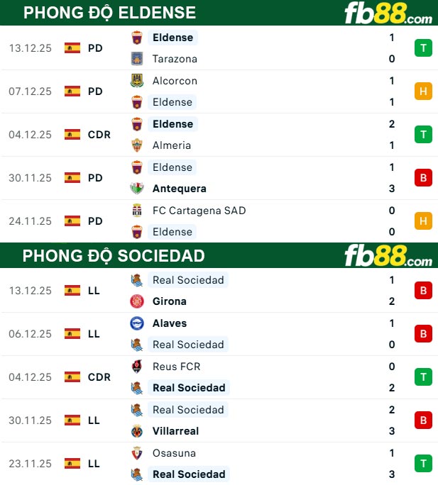 fb88-thong-so-tran-dau-Eldense-vs-Sociedad-17-12-2025