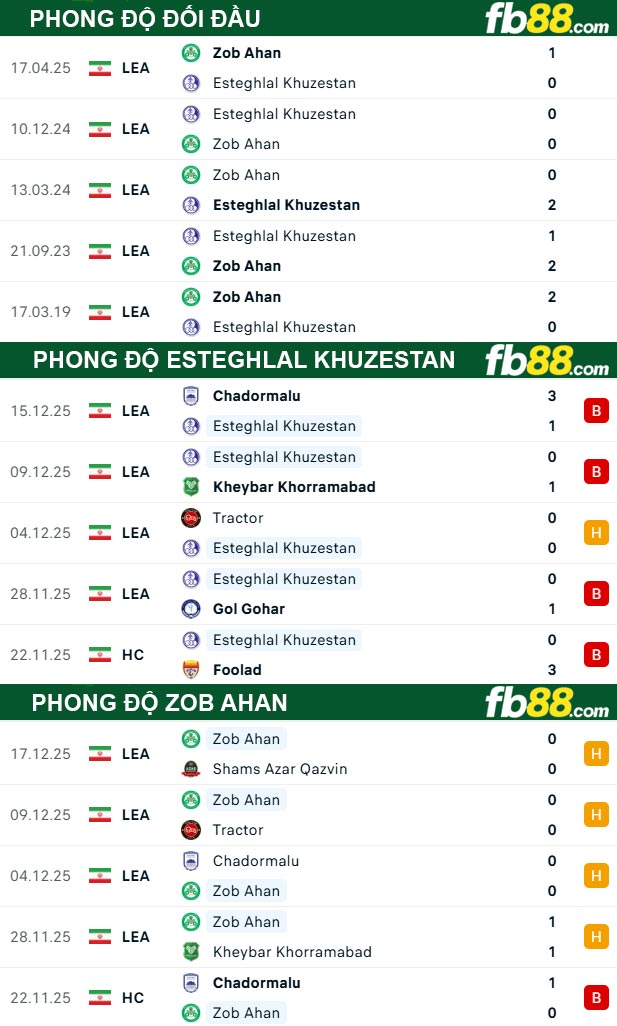 fb88-soi-keo-tran-dau-Esteghlal-Khuzestan-vs-Zob-Ahan-25-12-2025