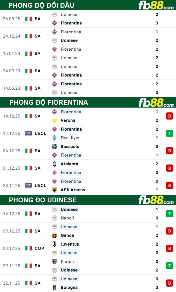 fb88-thong-so-tran-dau-Fiorentina-vs-Udinese-22-12-2025