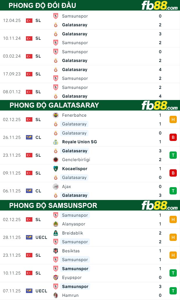 fb88-thong-so-tran-dau-Galatasaray-vs-Samsunspor-06-12-2025