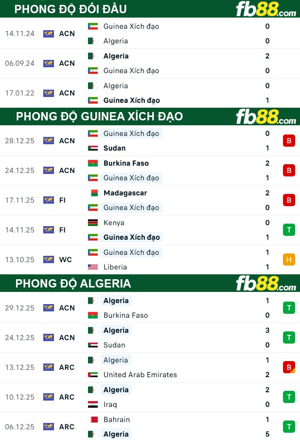 fb88-thong-so-tran-dau-Guinea-Xich-Dao-vs-Algeria-31-12-2025