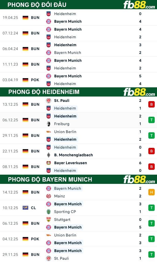 fb88-thong-so-tran-dau-Heidenheim-vs-Bayern-Munich-21-12-2025