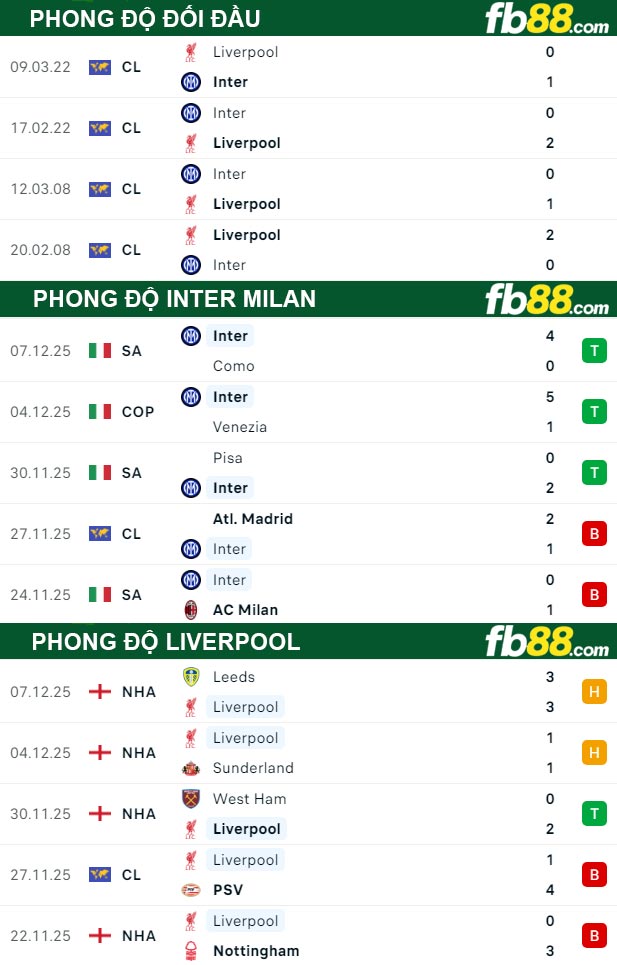 fb88-thong-so-tran-dau-Inter-Milan-vs-Liverpool-10-12-2025