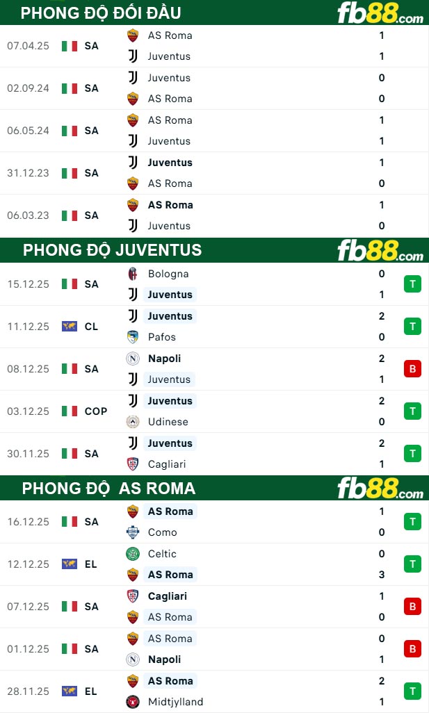 fb88-thong-so-tran-dau-Juventus-vs-AS-Roma-21-12-2025