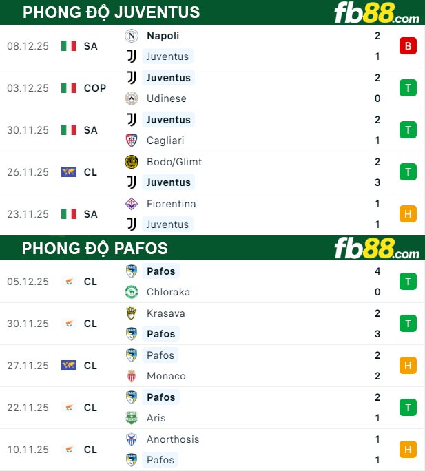 fb88-thong-so-tran-dau-Juventus-vs-Pafos-11-12-2025