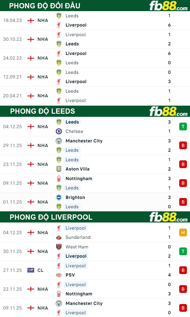 fb88-thong-so-tran-dau-Leeds-vs-Liverpool-07-12-2025