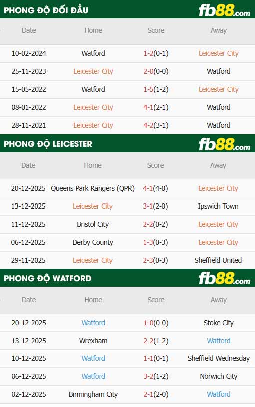 fb88-thông số trận đấu Leicester vs Watford