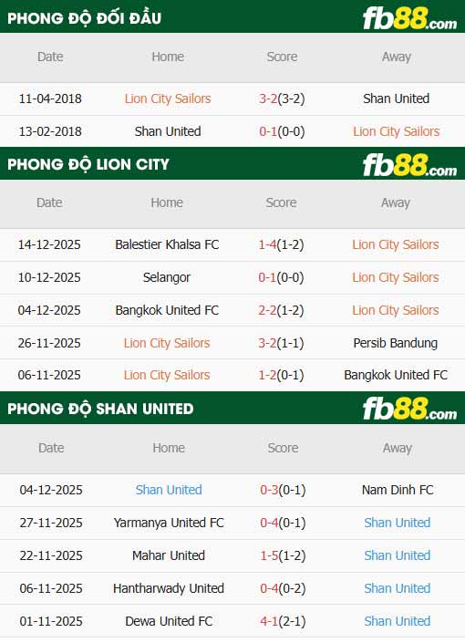 fb88-thông số trận đấu Lion City vs Shan United