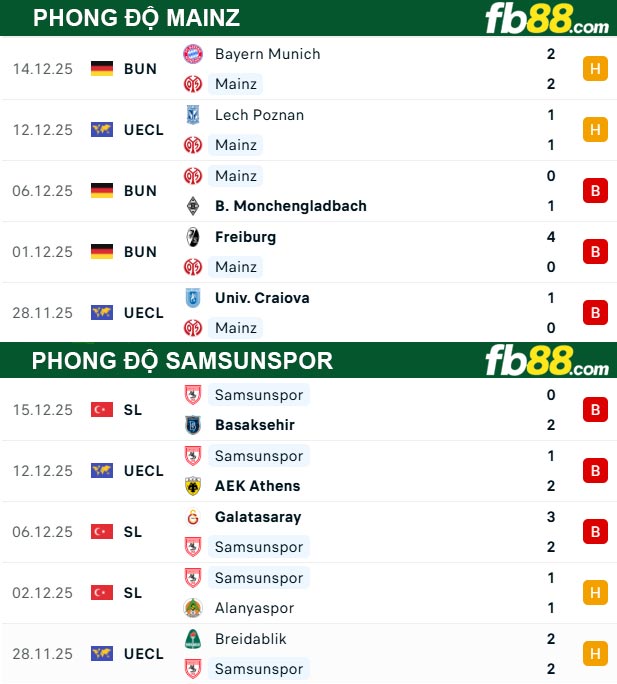 fb88-thong-so-tran-dau-Mainz-vs-Samsunspor-19-12-2025