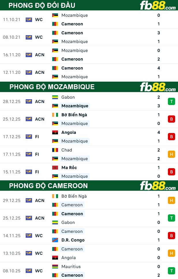 fb88-thong-so-tran-dau-Mozambique-vs-Cameroon-01-01-2026