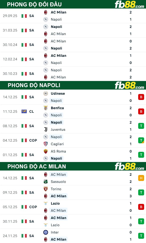 fb88-thong-so-tran-dau-Napoli-vs-AC-Milan-19-12-2025