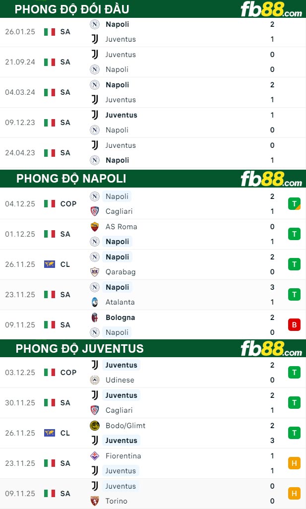 fb88-thong-so-tran-dau-Napoli-vs-Juventus-08-12-2025