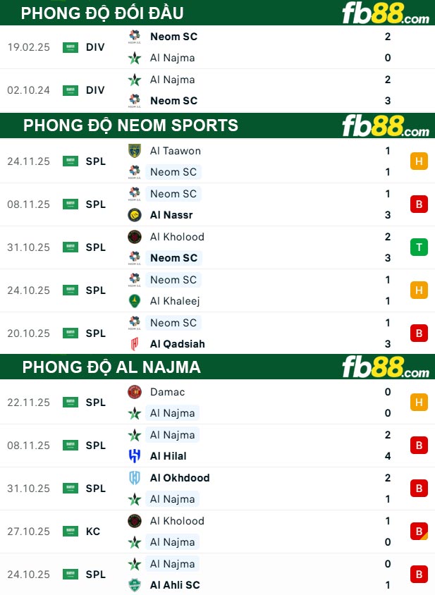 fb88-thong-so-tran-dau-Neom-Sports-vs-Al-Najma-26-12-2025