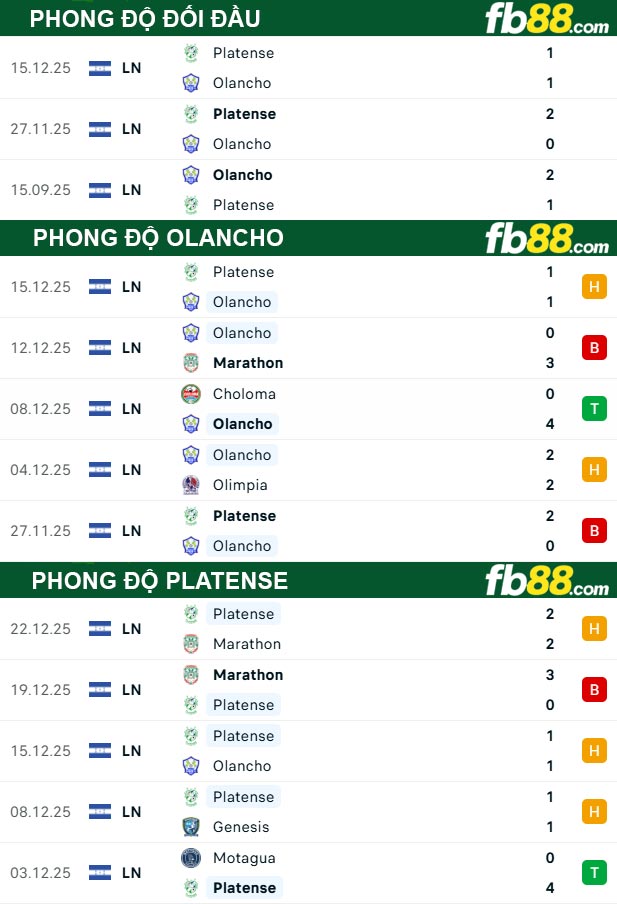 fb88-thong-so-tran-dau-Olancho-vs-Platense-26-12-2025