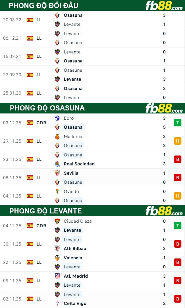fb88-thong-so-tran-dau-Osasuna-vs-Levante-09-12-2025