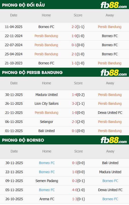 fb88-thông số trận đấu Persib Bandung vs Borneo