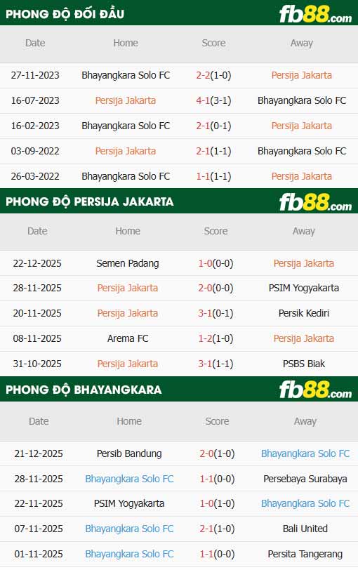 fb88-thông số trận đấu Persija vs Bhayangkara