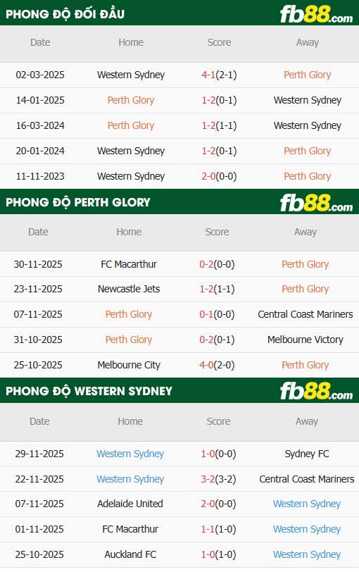 fb88-thông số trận đấu Perth Glory vs Western Sydney