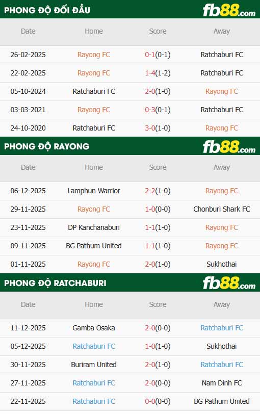 fb88-thông số trận đấu Rayong vs Ratchaburi