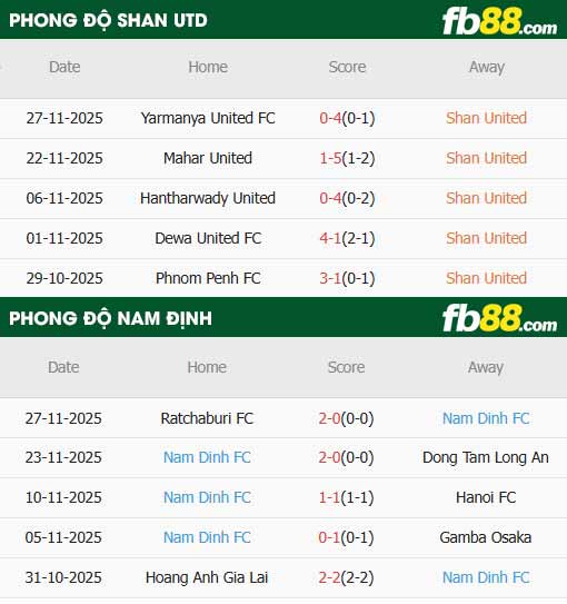 fb88-thông số trận đấu Shan United vs Nam Định