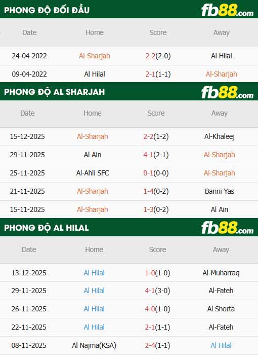 fb88-thông số trận đấu Sharjah vs Al Hilal