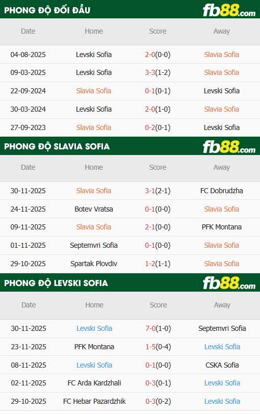 fb88-thông số trận đấu