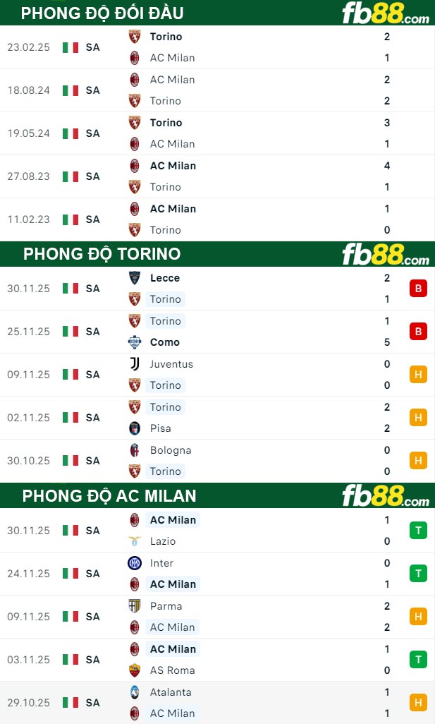 fb88-thong-so-tran-dau-Torino-vs-AC-Milan-09-12-2025