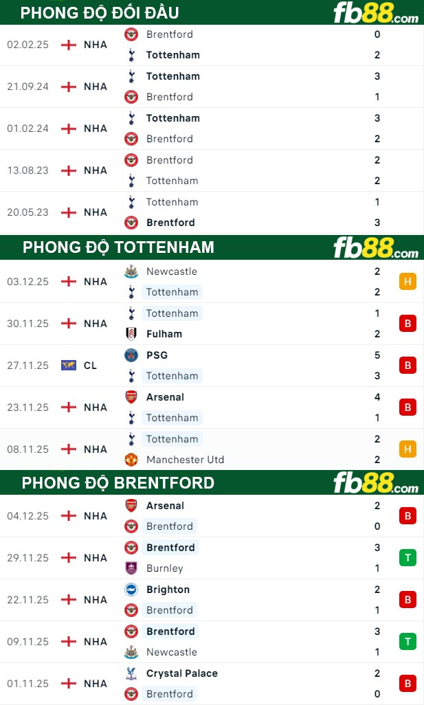 fb88-thong-so-tran-dau-Tottenham-vs-Brentford-06-12-2025