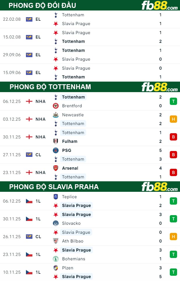 fb88-thong-so-tran-dau-Tottenham-vs-Slavia-Praha-10-12-2025