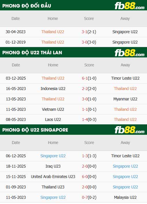 fb88-thông số trận đấu U22 Thái Lan vs U22 Singapore
