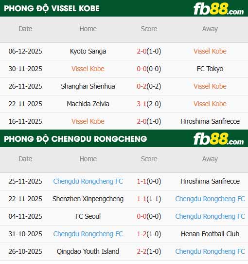 fb88-thông số trận đấu Vissel Kobe vs Chengdu Rongcheng