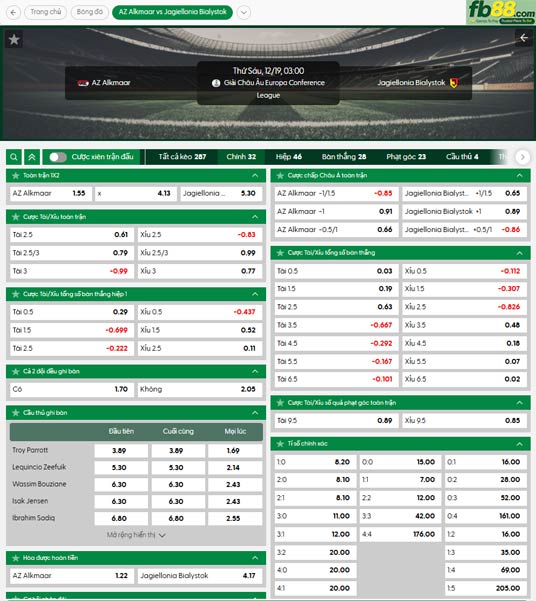 fb88-soi-keo-tran-dau-AZ-Alkmaar-vs-Jagiellonia-19-12-2025