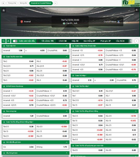 fb88-ty-le-tran-dau-Arsenal-vs-Crystal-Palace-24-12-2025