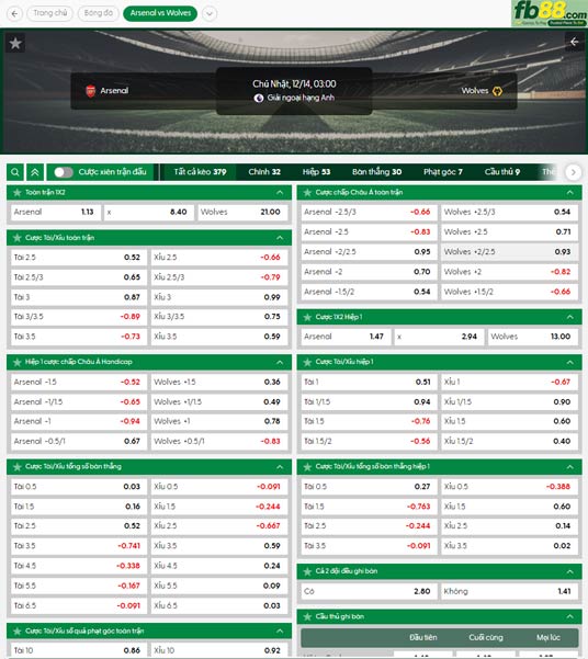 fb88-ty-le-tran-dauvv-Arsenal-vs-Wolves-14-12-2025