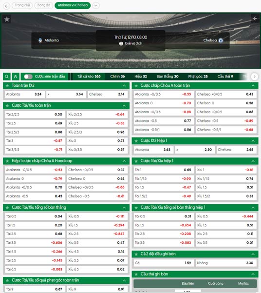 fb88-ty-le-tran-dau-Atalanta-vs-Chelsea-10-12-2025